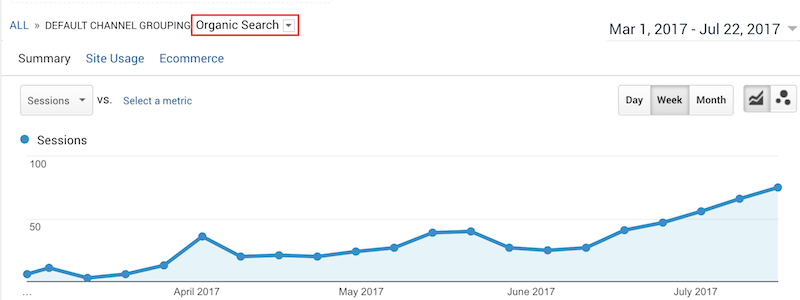 Organic Search Chart