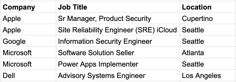 04-Job-Spreadsheet