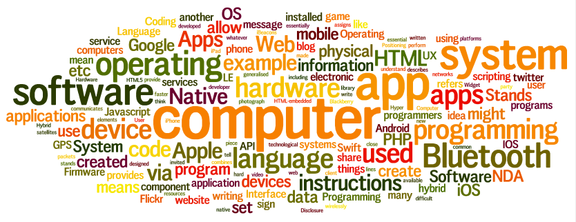 Programmer Jargon Word Map